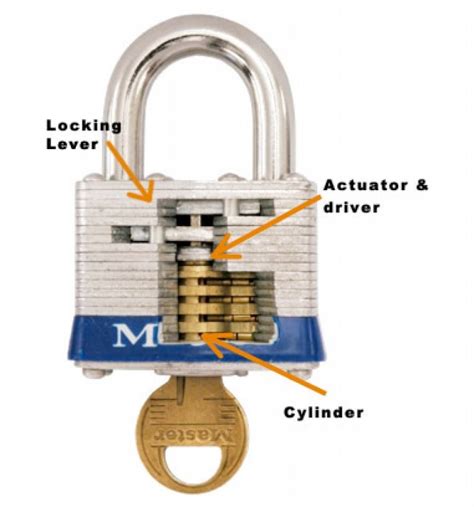 How To Open A Master Lock Without A Key Image Lock Picking Tools