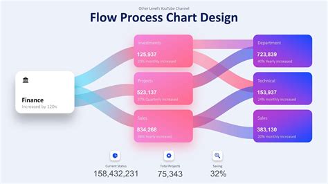 How To Design A Modern Flow Process Chart Animated Slide In Powerpoint