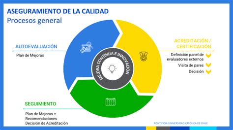 Aseguramiento De La Calidad Dirección Académica De Docencia