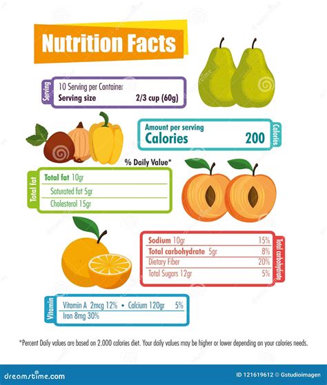 Healthy Food With Nutritional Facts Stock Vector Illustration Of