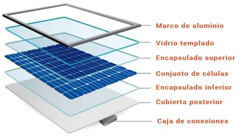 ¿cÓmo Funcionan Los Paneles Solares Tuvatio