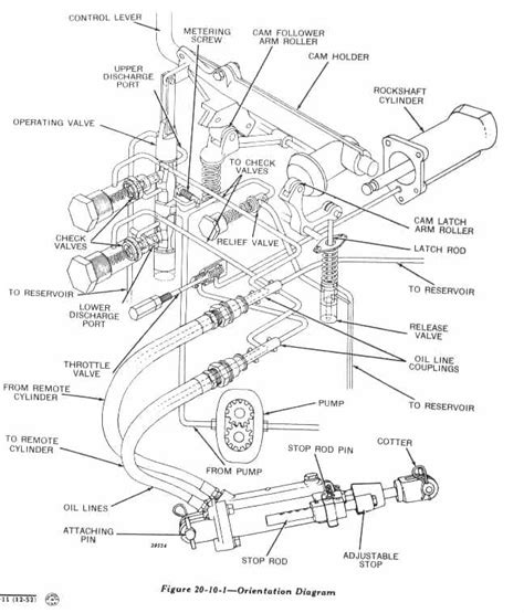 John Deere X520 Parts Diagram