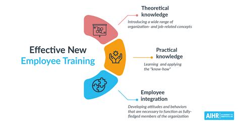 Training New Employees Effectively All You Need To Know To Start Aihr