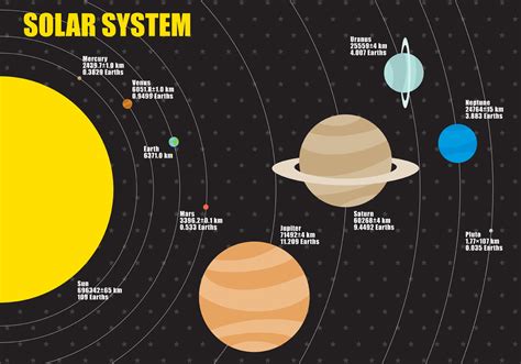 Planets Sizes Infographic Vector Download Free Vector Art Stock