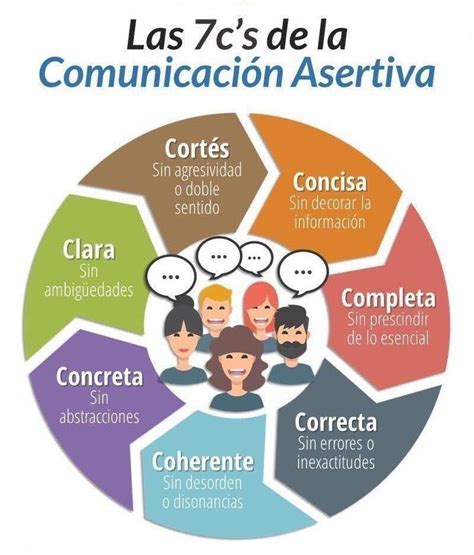 C s de la Comunicació Asertiva Comunicacion y liderazgo Comunicacion asertiva Educacion