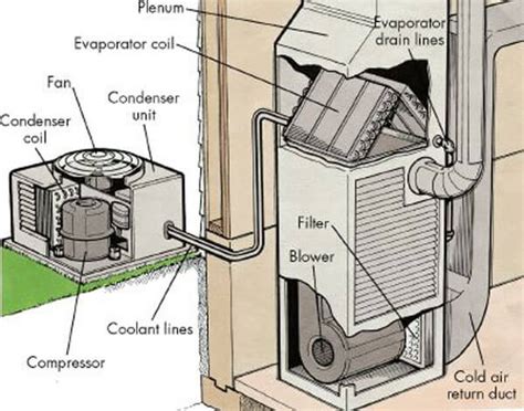 The Ultimate Guide To Hvac Systems For Rental Properties