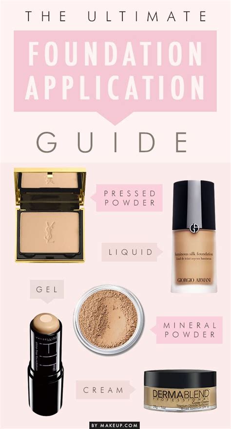 How To Apply Cream Liquid Gel And Powder Foundations By