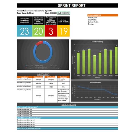 Agile Sprint Report Project Management Templates