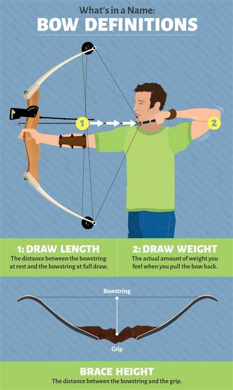 Getting Started In Archery A Beginners Guide