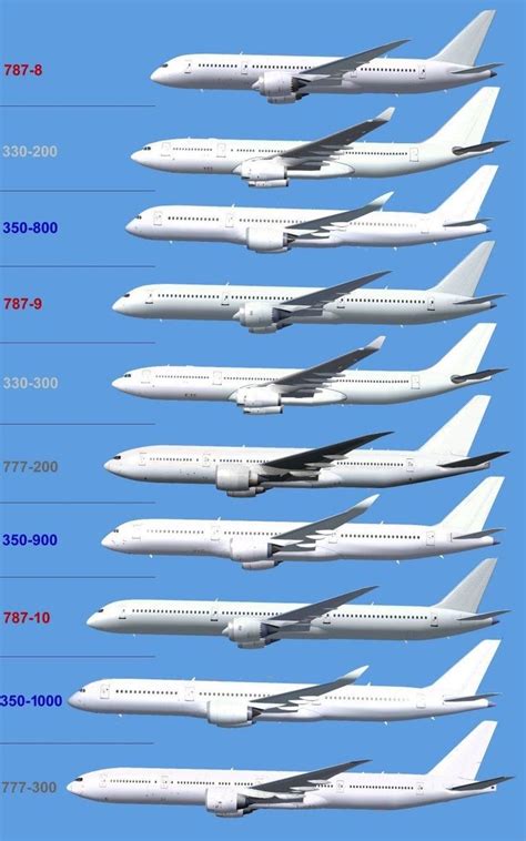 330 350 777 787 Comparison Aircraft Boeing Passenger Aircraft