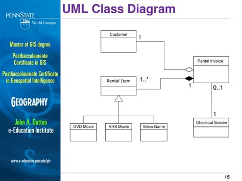 Ppt Introduction To Entity Relationship Diagrams Data Flow Diagrams