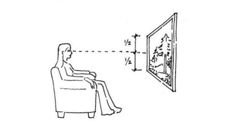 Расстояние до телевизора в зависимости от диагонали как выбрать