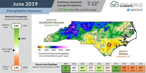 Florida And North Carolina Climate Summaries For June 2019 Now