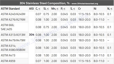 Stainless Steel Composition Ss Chemical Composition