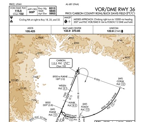 Quiz Ifr Approach Chart Symbols Flight Training Central