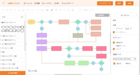 【無料】フロー図・フローチャートツールオススメ5選