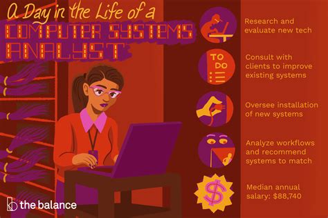 How to become a network analyst. Computer Systems Analyst Job Description: Salary, Skills ...