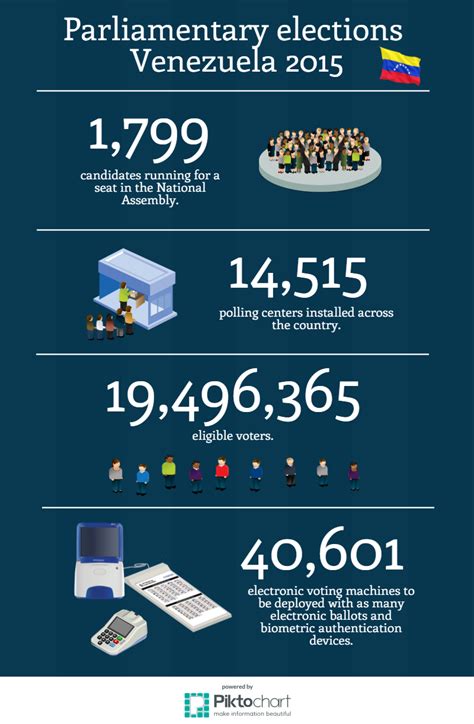 Infographic Four Facts About The 2015 Venezuelan Parliamentary Elections