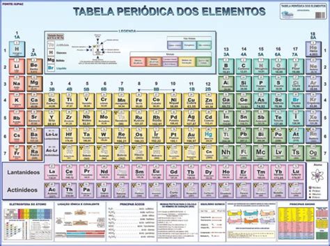 Mapa Tabela Periódica Elementos Química 120 X 90 Cm Atual