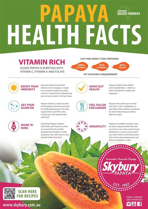 Skybury Papaya Health And Nutrition