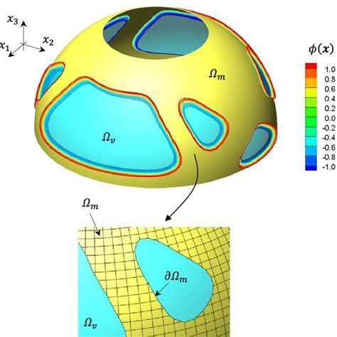 A Flowchart Of Shape And Topology Optimization Of Shell Structures