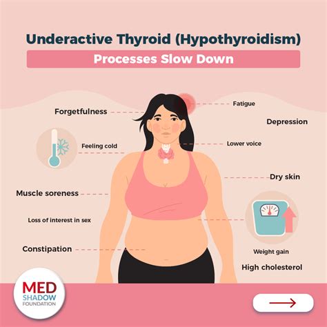 Thyroid Problems Symptoms Treatments And Side Effects Medshadow Foundation Independent
