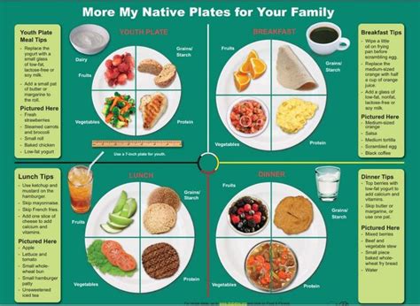 Portion Control Handouts To Print Out For Your Fridge Portion
