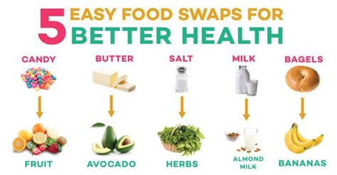 Healthy Food Swaps For Better Nutrition — Prepare For Performance