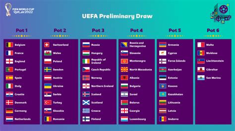 Watch all wednesday's 2022 world cup qualifiers live on sky sports from 5pm; FIFA World Cup 2022™ - News - Europe's World Cup ...