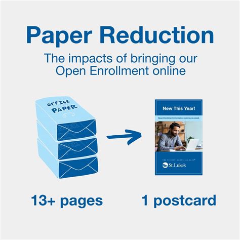 Reducing Paper An Easy Win For The Environment