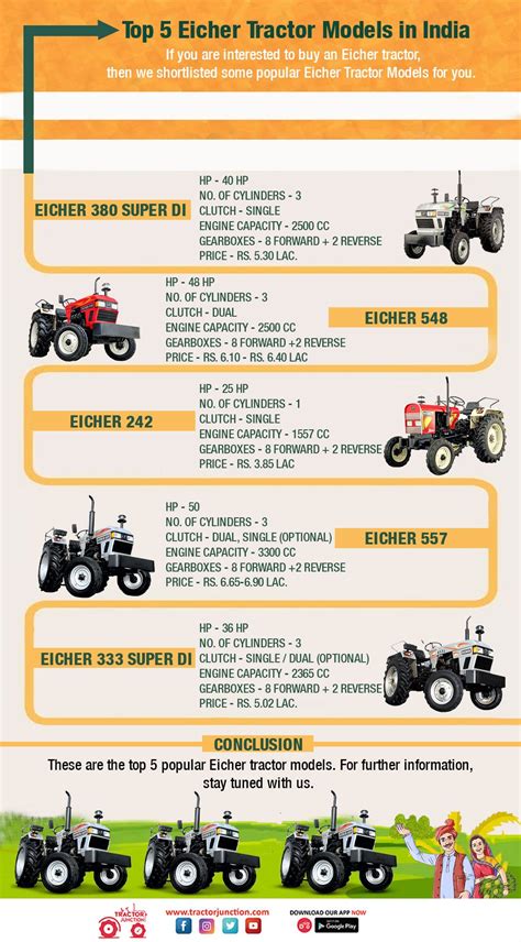 Types Of Farming Tractor Price Crystal Healing Stones Farmer
