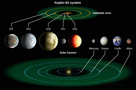 Exoplanets Everywhere What We Are Learning · Astronomy