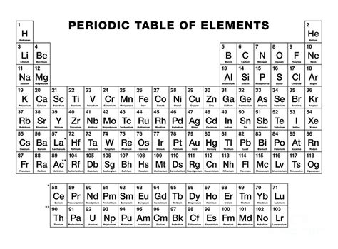 Periodic Table Black And White Pdf Periodic Table Timeline Images And