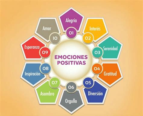 Emociones Positivas Wheel Of Life Coaching Life