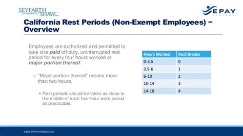 Take the meal and rest breaks quiz > Do I Have to Pay for That? Navigating the Common Pitfalls ...