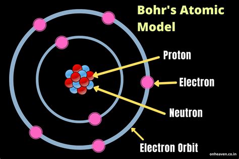 Atoms Elements And Compounds From The Smallest Unit Of Matter To A