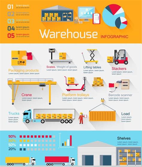 Infographics Equipment Warehouse Supply Chain Infographic