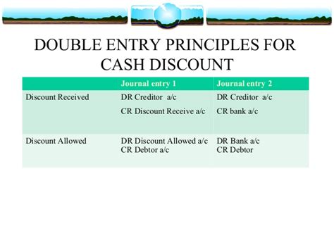 Here we discuss journal entries of discount allowed and discount received with examples and advantages. Ch 4 principles of double entry