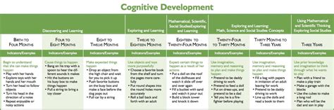 Cognitive Development Katlyn Gerdes Loves Human Development Ete 210