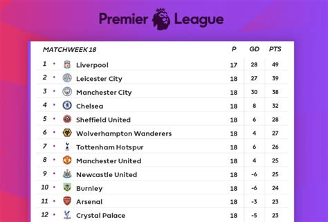 Epl Table Standings And Results Awesome Home