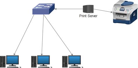 How To Connect A Printer To A Home Network