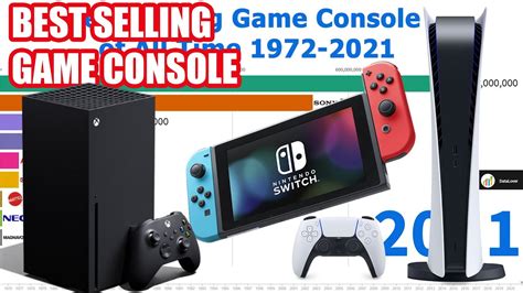 Best Selling Game Console Of All Time 1972 2021 Youtube
