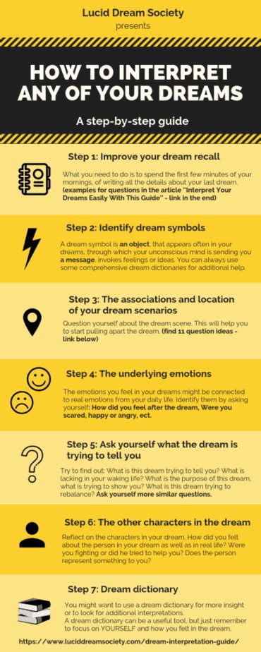 How To Discover The Meaning Of Any Dream Lucid Dream Society