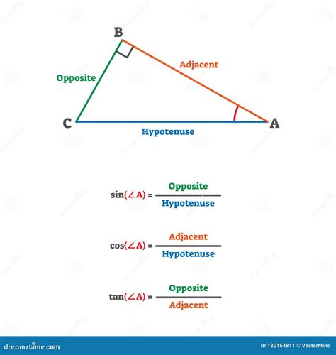 Trigonometry Triangle Proportion Simple School Study Example Scheme