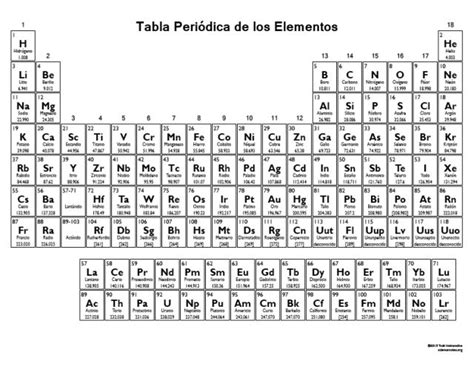 Tabla Periódica Personalizada Periodic Table Chart Periodic Table