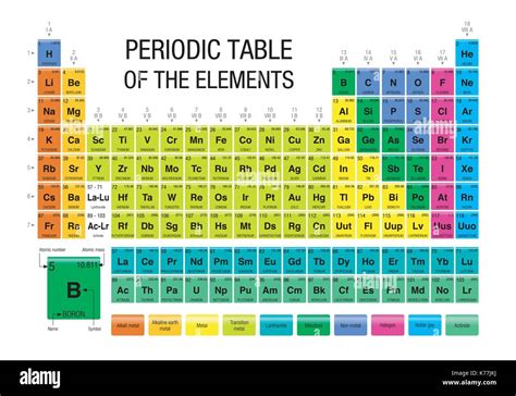 Tabla Periódica De Los Elementos Química Imagen Vector De Stock Alamy