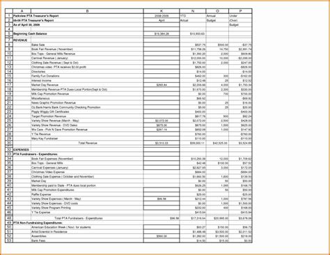 Pta Budget Template Excel