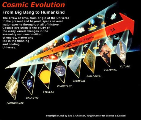 Palaeos Cosmic Evolution Big History Deep Time