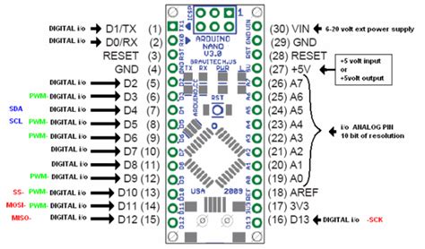 Arduino Uno V3 Pinout Circuit Boards
