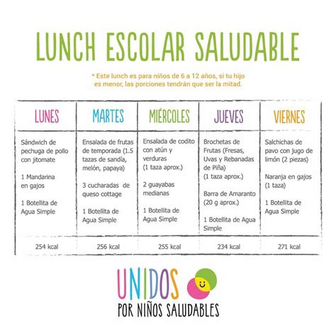 Lista 96 Foto Cartel De Alimentacion Saludable Para Niños Lleno